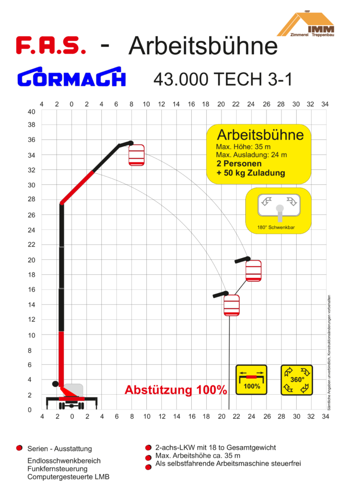 43000-Arbeitskorb